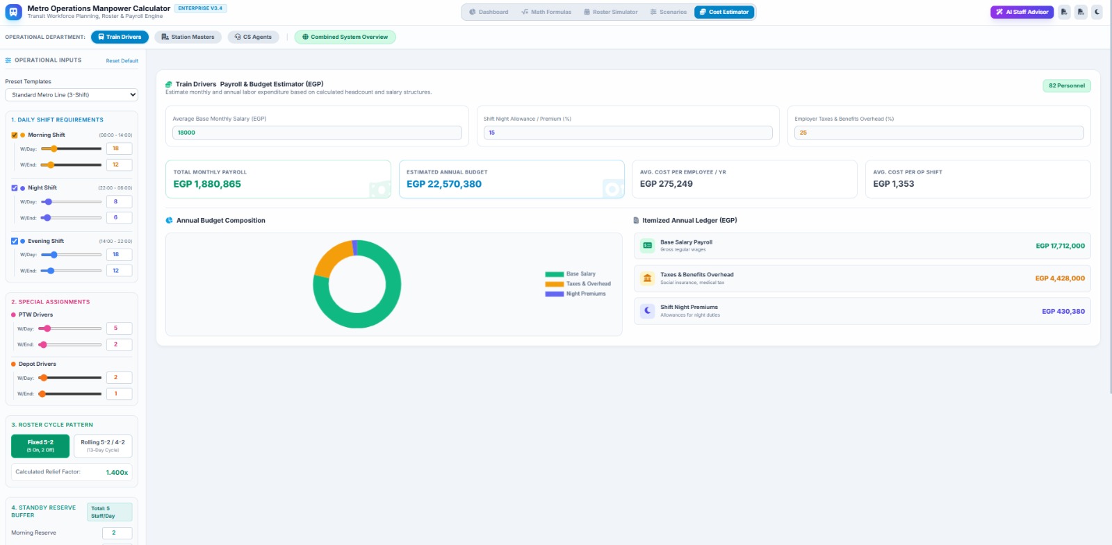 Payroll & budget estimator — monthly payroll, annual budget, and cost per employee/shift breakdown